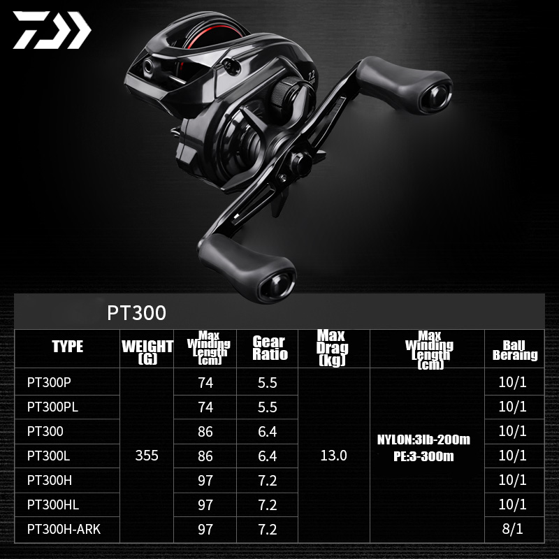 DAIWA 2025 Новая катушка PT 30 – обзор и цена Abu Garcia Reel Max